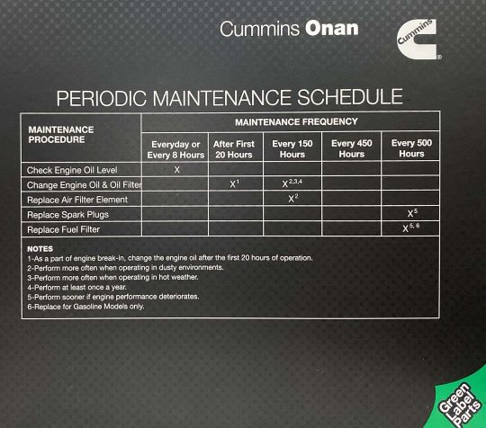 genmaintsched